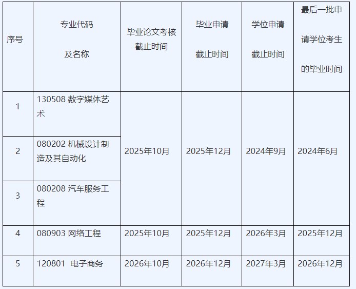 2024年華南理工大學(xué)自考停考及退出主考專業(yè)過渡期內(nèi)課程考核、畢業(yè)與學(xué)位工作安排 2024年華南理工大學(xué)自考停考及退出主考專業(yè)過渡期內(nèi)課程考核、畢業(yè)與學(xué)位工作安排