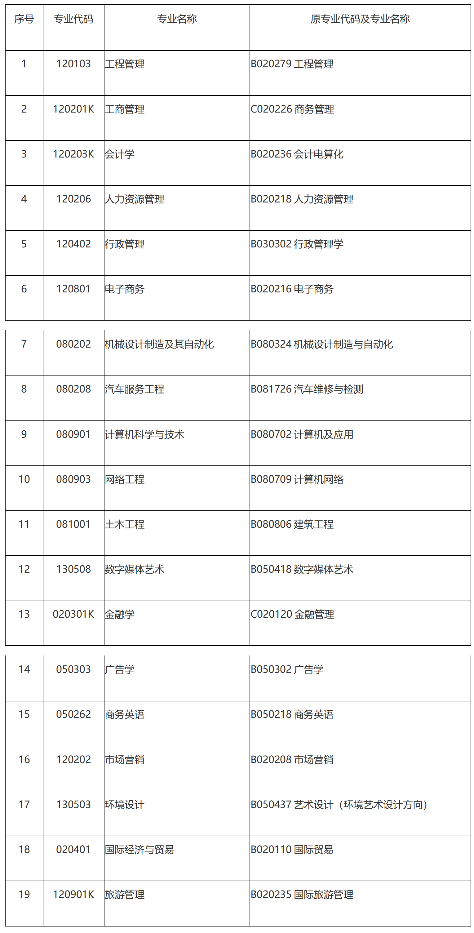 2024年華南理工大學(xué)接受報(bào)考畢業(yè)論文(設(shè)計(jì))的自考主考專業(yè) 2024年華南理工大學(xué)接受報(bào)考畢業(yè)論文(設(shè)計(jì))的自考主考專業(yè)