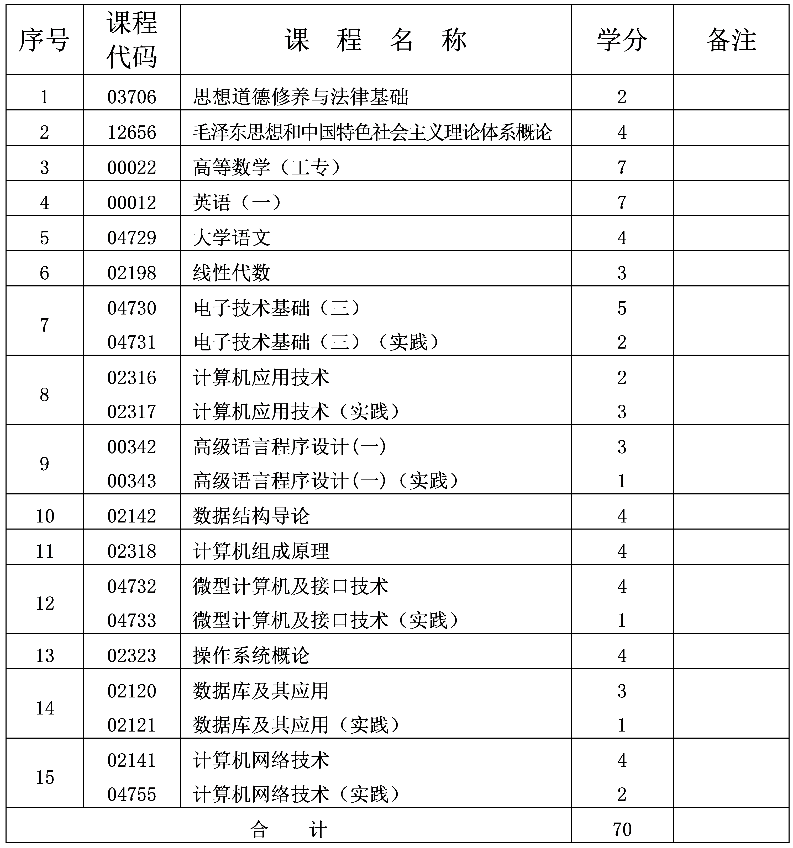 計(jì)算機(jī)應(yīng)用技術(shù) 計(jì)算機(jī)應(yīng)用技術(shù)