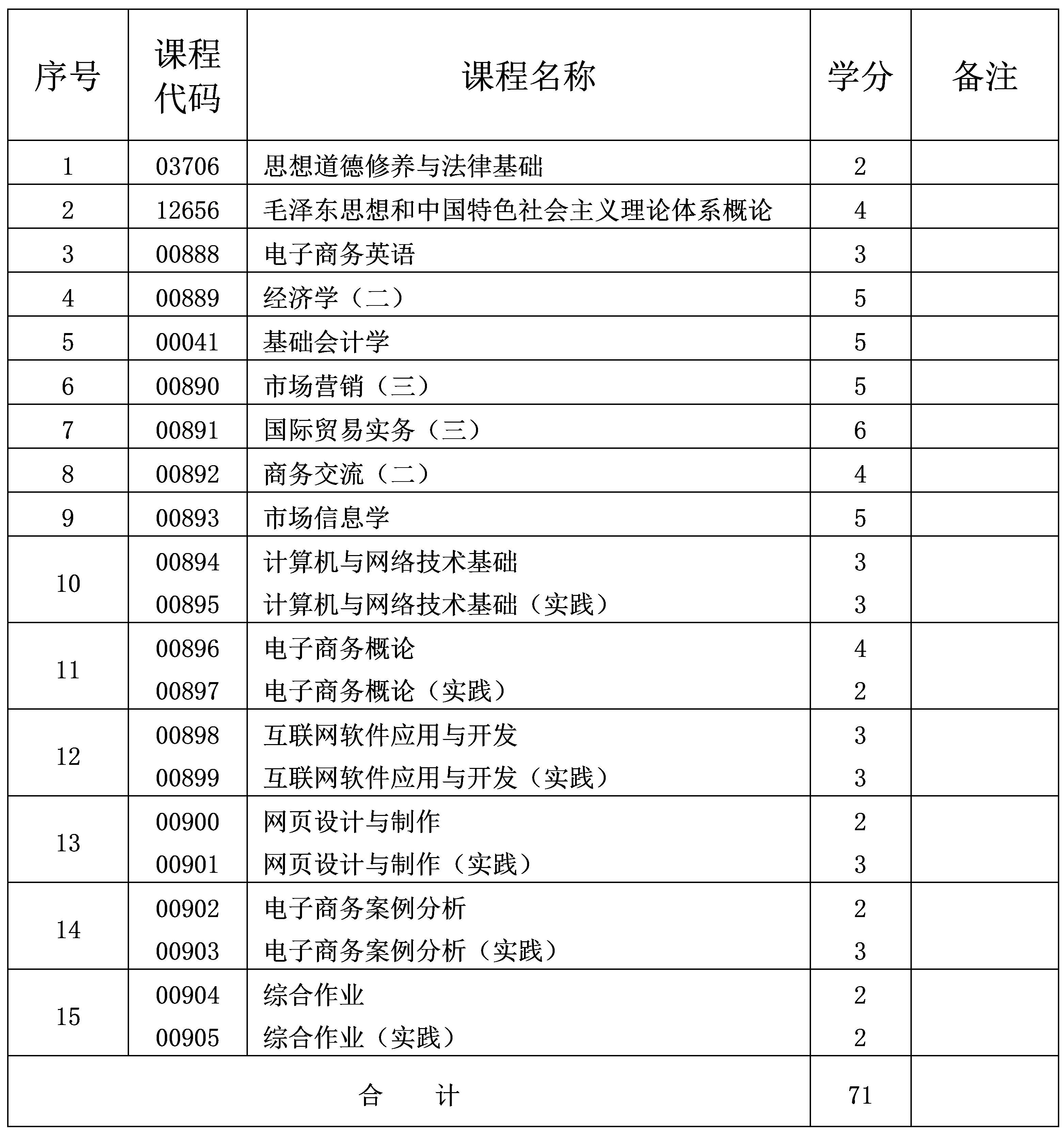 電子商務 電子商務