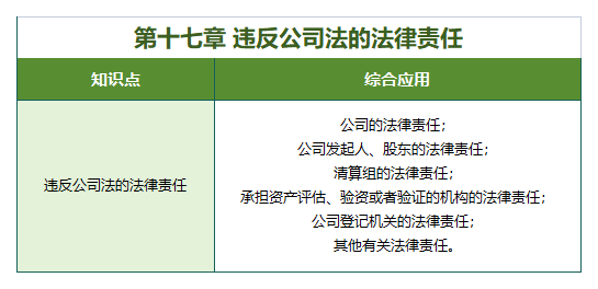 公司法與企業法(2017版)第十七章 違反公司法的法律責任 公司法與企業法(2017版)第十七章 違反公司法的法律責任