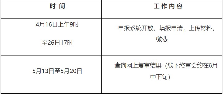 2024年上半年安徽師范大學自考本科畢業生申請學士學位時間 2024年上半年安徽師范大學自考本科畢業生申請學士學位時間