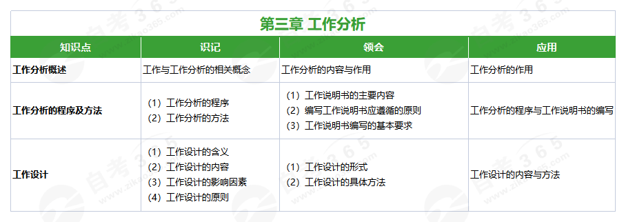 人力資源管理(一) (2019版)第三章 人力資源管理(一) (2019版)第三章