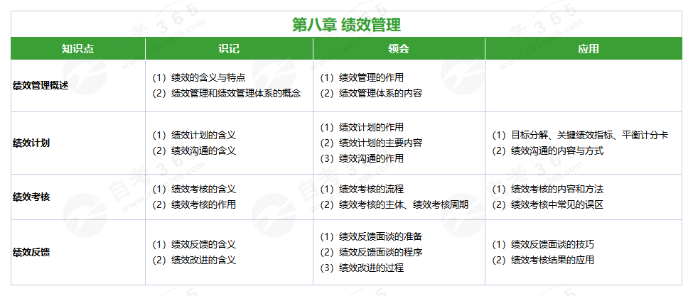 人力資源管理(一) (2019版)第八章 人力資源管理(一) (2019版)第八章