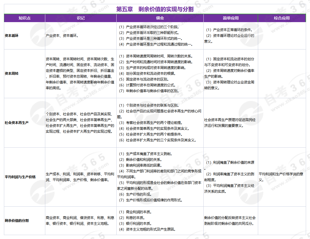 政治經濟學(2016版)第五章 政治經濟學(2016版)第五章