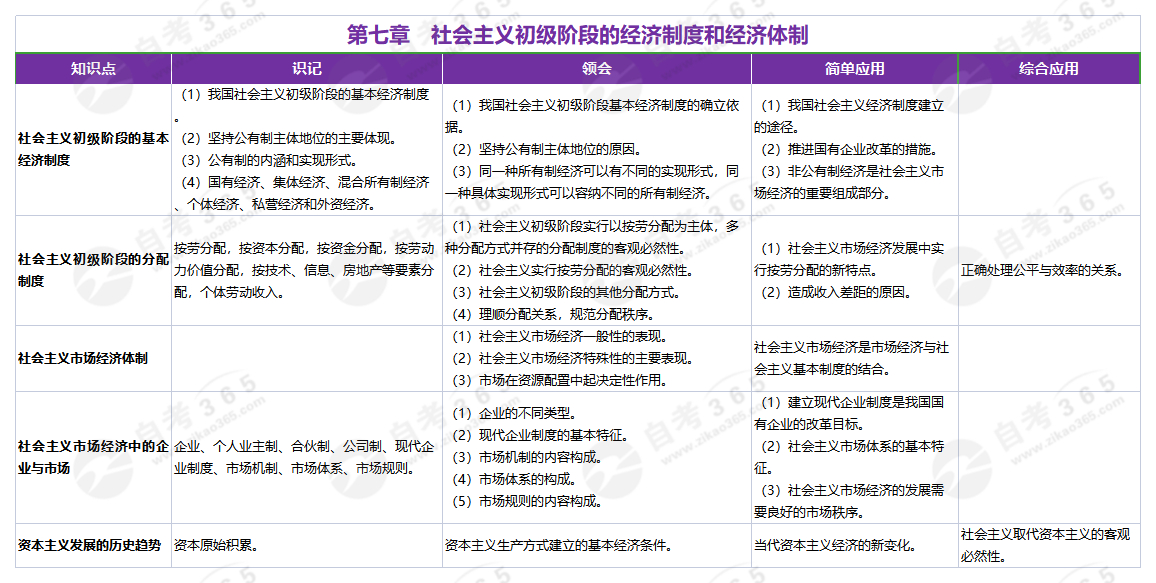 政治經(jīng)濟學(2016版)第七章 政治經(jīng)濟學(2016版)第七章