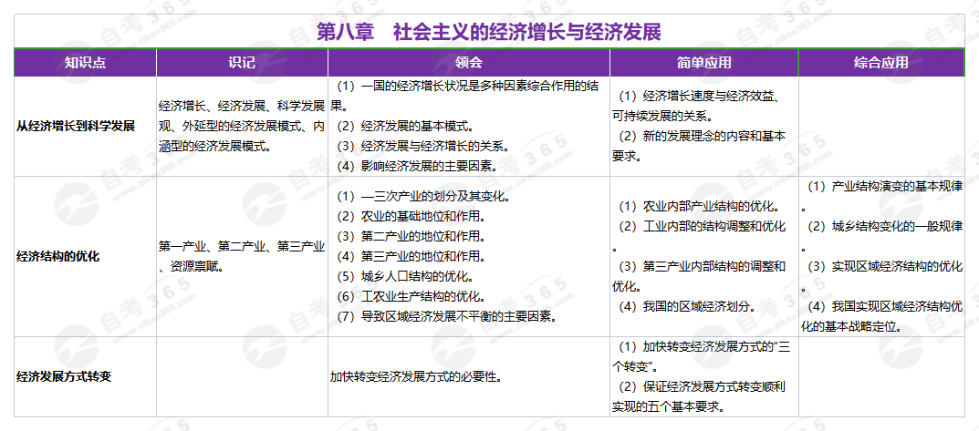 政治經濟學(2016版)第八章 政治經濟學(2016版)第八章
