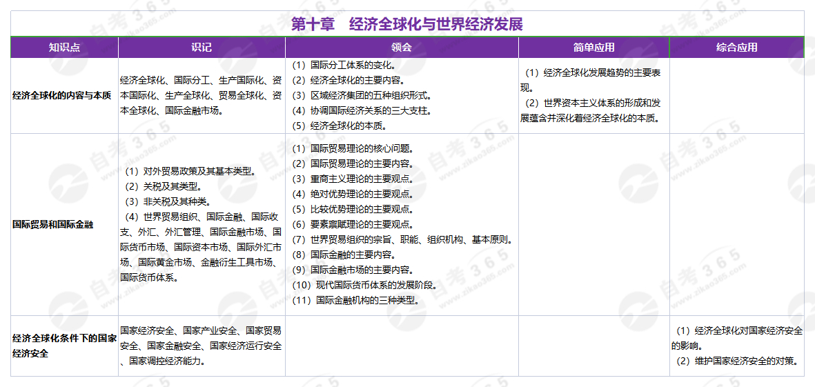 政治經濟學(2016版)第十章 政治經濟學(2016版)第十章