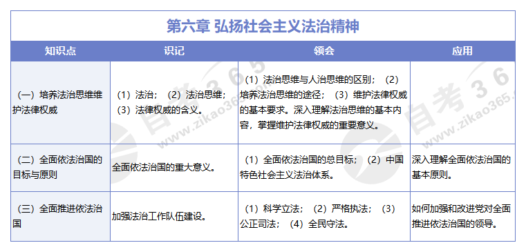 思想道德修養與法律基礎(2018版)第六章 弘揚社會主義法治精神 思想道德修養與法律基礎(2018版)第六章 弘揚社會主義法治精神