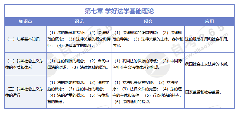 思想道德修養與法律基礎(2018版)第七章 學好法學基礎理論 思想道德修養與法律基礎(2018版)第七章 學好法學基礎理論