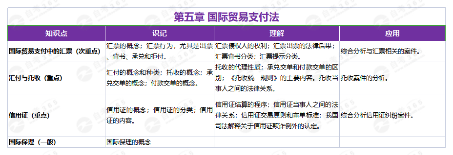 國際經濟法(2019年版)第五章 國際經濟法(2019年版)第五章