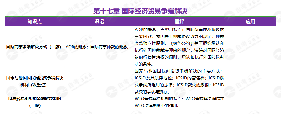 國際經濟法(2019年版)第十七章 國際經濟法(2019年版)第十七章