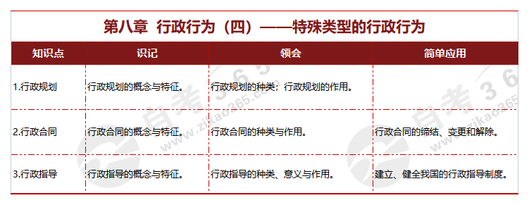 行政法學第八章 行政行為(四)——特殊類型的行政行為 行政法學第八章 行政行為(四)——特殊類型的行政行為