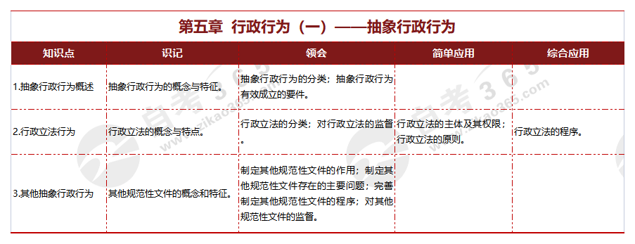 行政法學第五章 行政行為(一)——抽象行政行為 行政法學第五章 行政行為(一)——抽象行政行為