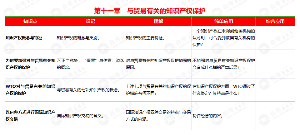 國際貿易(2008版)第十一章 國際貿易(2008版)第十一章