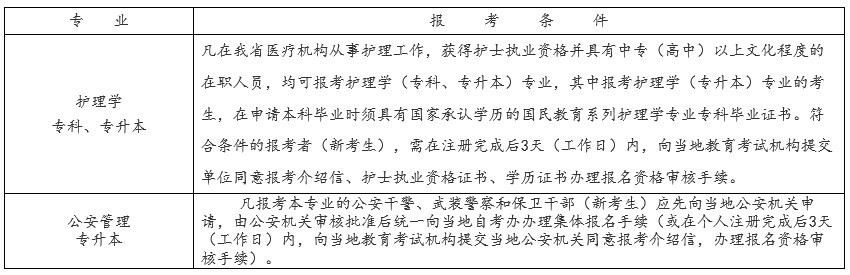 2025年10月浙江自考報考條件 2025年4月浙江自考報考條件