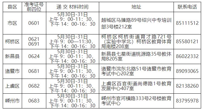 紹興市各區、縣(市)教育考試機構受理時間、地址及聯系電話 紹興市各區、縣(市)教育考試機構受理時間、地址及聯系電話
