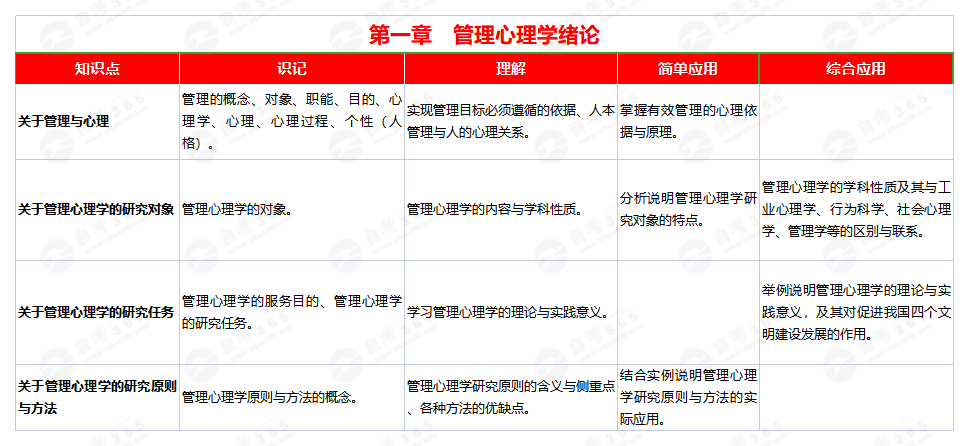 管理心理學(2011版)第一章 管理心理學(2011版)第一章