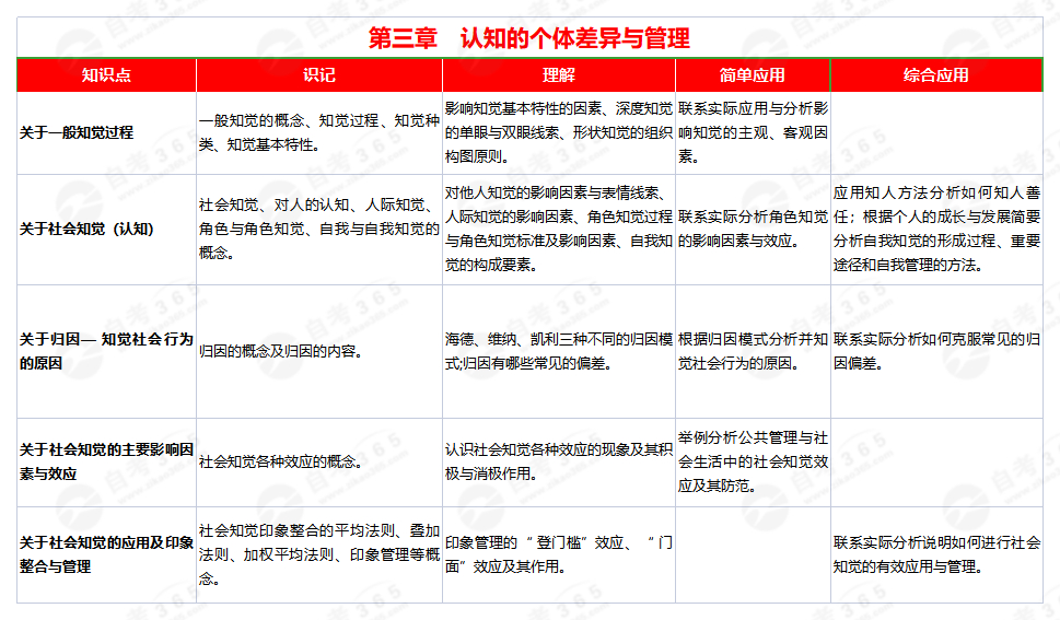 管理心理學(2011版)第三章 管理心理學(2011版)第三章