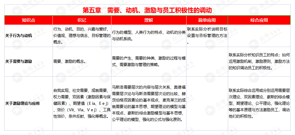 管理心理學(2011版)第五章 管理心理學(2011版)第五章