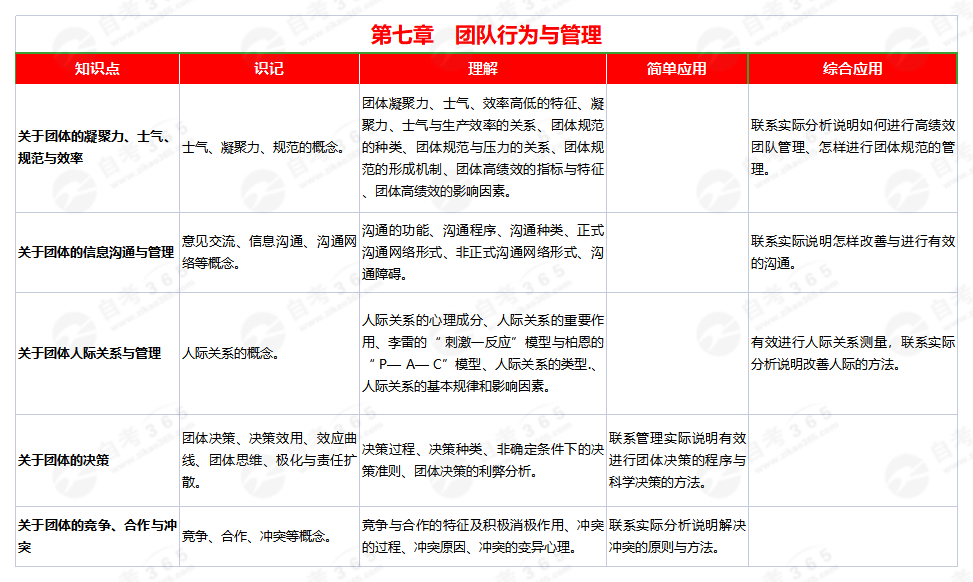管理心理學(2011版)第七章 管理心理學(2011版)第七章