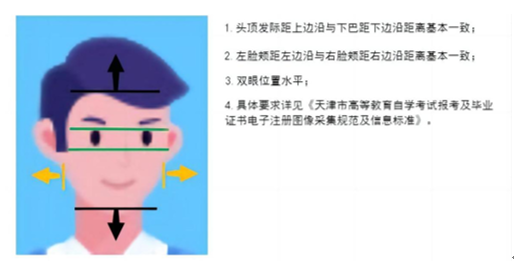 2024年上半年天津市高等教育自學考試課程免考申請照片要求3 2024年上半年天津市高等教育自學考試課程免考申請照片要求3