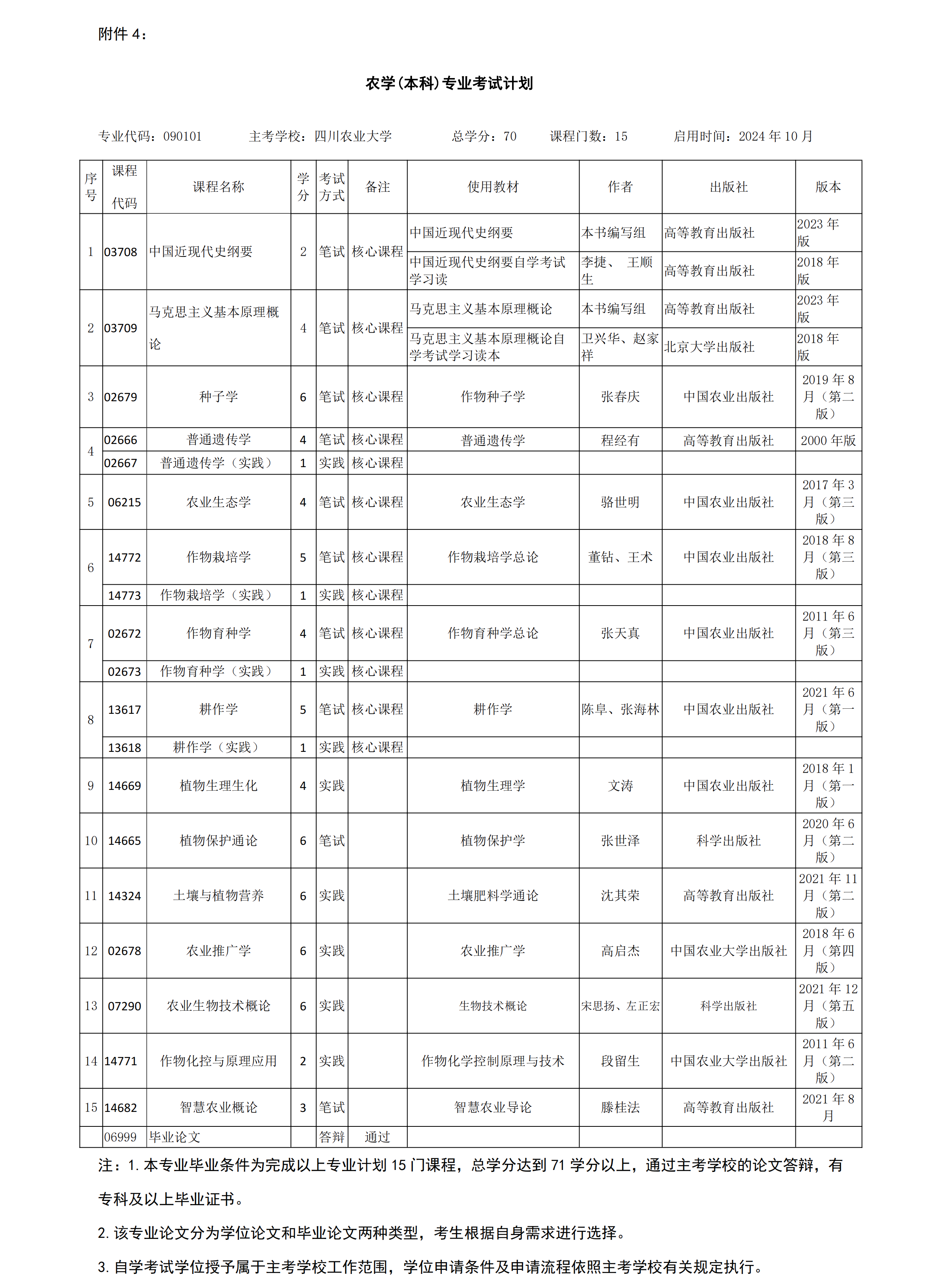 4.內蒙古自治區高等教育自學考試農學(本科)考試計劃 4.內蒙古自治區高等教育自學考試農學(本科)考試計劃