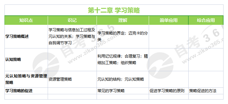 教育心理學(2019年版)第十二章 教育心理學(2019年版)第十二章