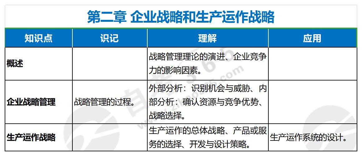 運(yùn)作管理(2022年版)第二章 運(yùn)作管理(2022年版)第二章