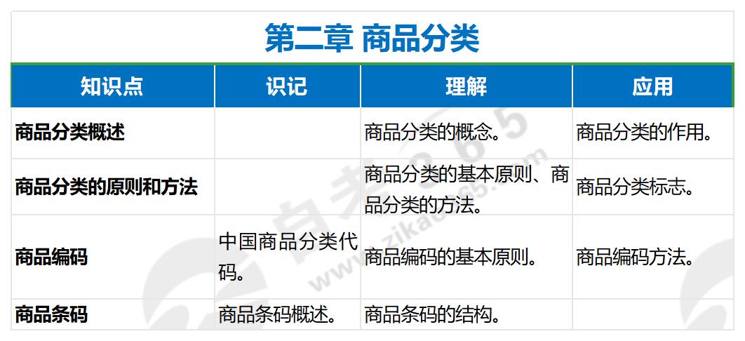 商品學(xué)基礎(chǔ)(2018年版)第二章 商品學(xué)基礎(chǔ)(2018年版)第二章