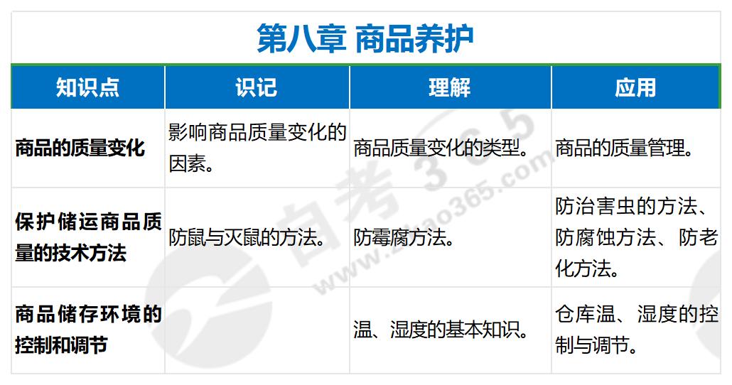 商品學(xué)基礎(chǔ)(2018年版)第八章 商品學(xué)基礎(chǔ)(2018年版)第八章