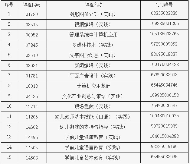 北京北大方正軟件職業(yè)技術(shù)學院2024年下半年自學考試實踐類課程考試安排群 北京北大方正軟件職業(yè)技術(shù)學院2024年下半年自學考試實踐類課程考試安排群
