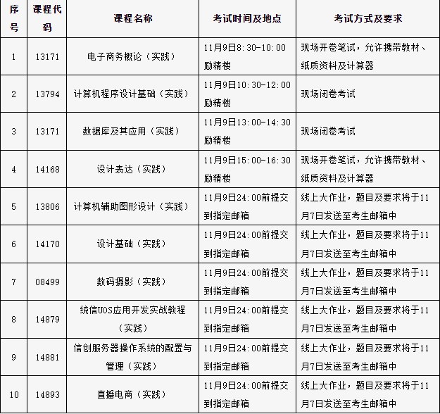 北京科技職業(yè)學(xué)院2024年下半年自學(xué)考試實踐類課程考試安排 北京科技職業(yè)學(xué)院2024年下半年自學(xué)考試實踐類課程考試安排