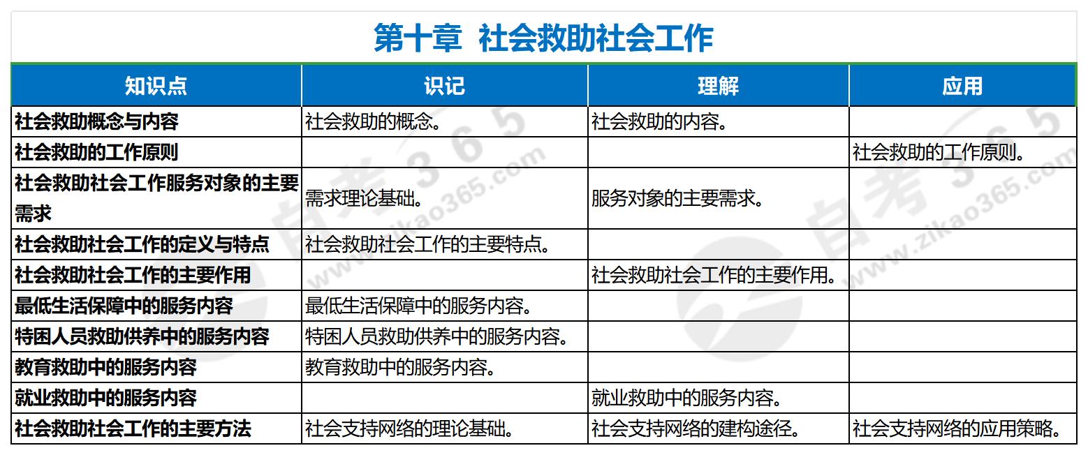 社會工作實務(2023年版)第十章 社會工作實務(2023年版)第十章