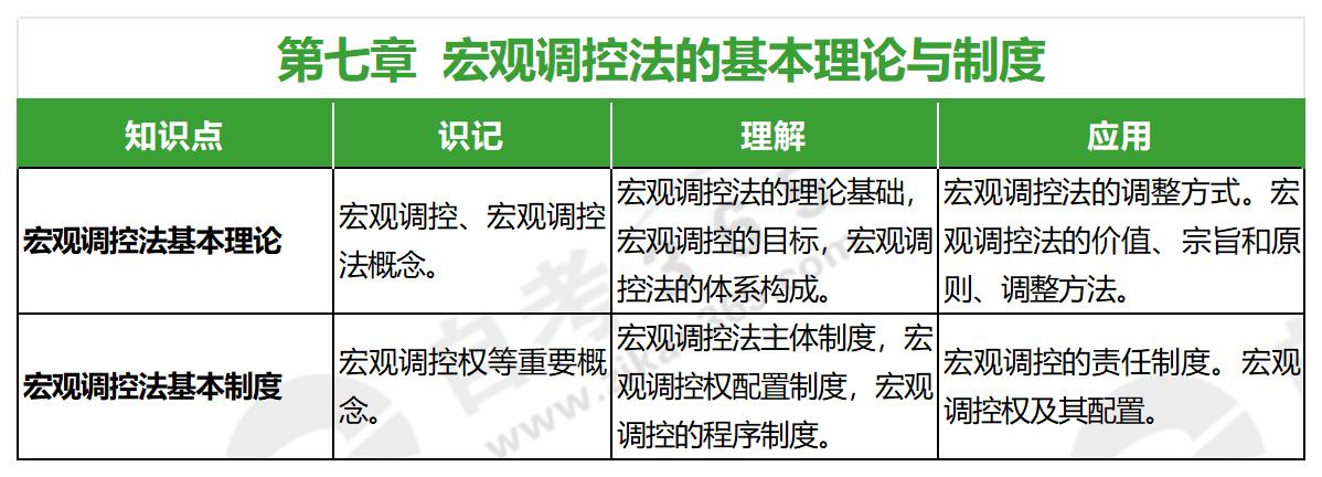 經濟法學(2022年版)第七章 經濟法學(2022年版)第七章