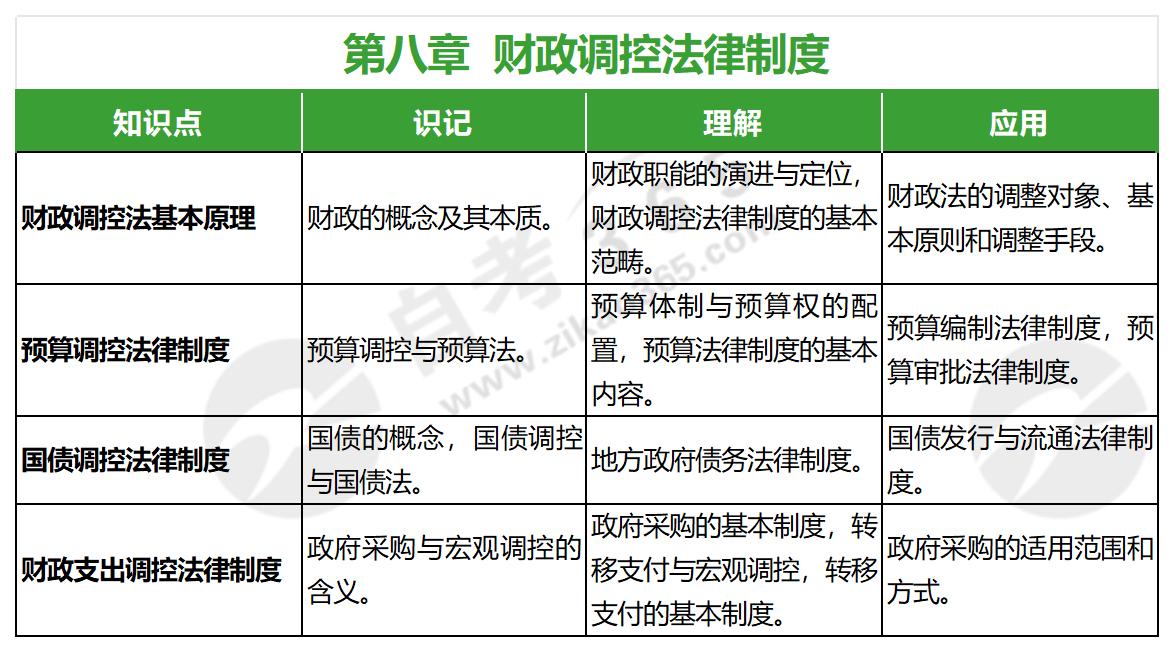 經(jīng)濟法學(2022年版)第八章 經(jīng)濟法學(2022年版)第八章