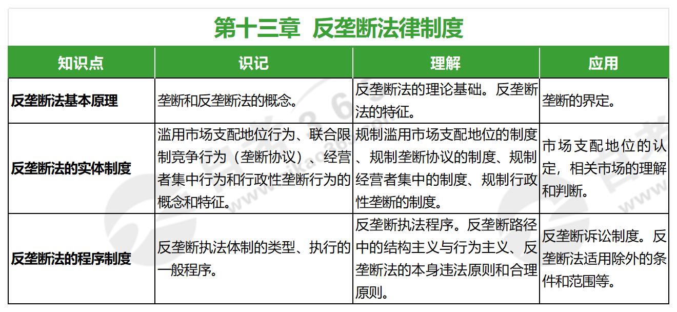 經(jīng)濟(jì)法學(xué)(2022年版)第十三章 經(jīng)濟(jì)法學(xué)(2022年版)第十三章