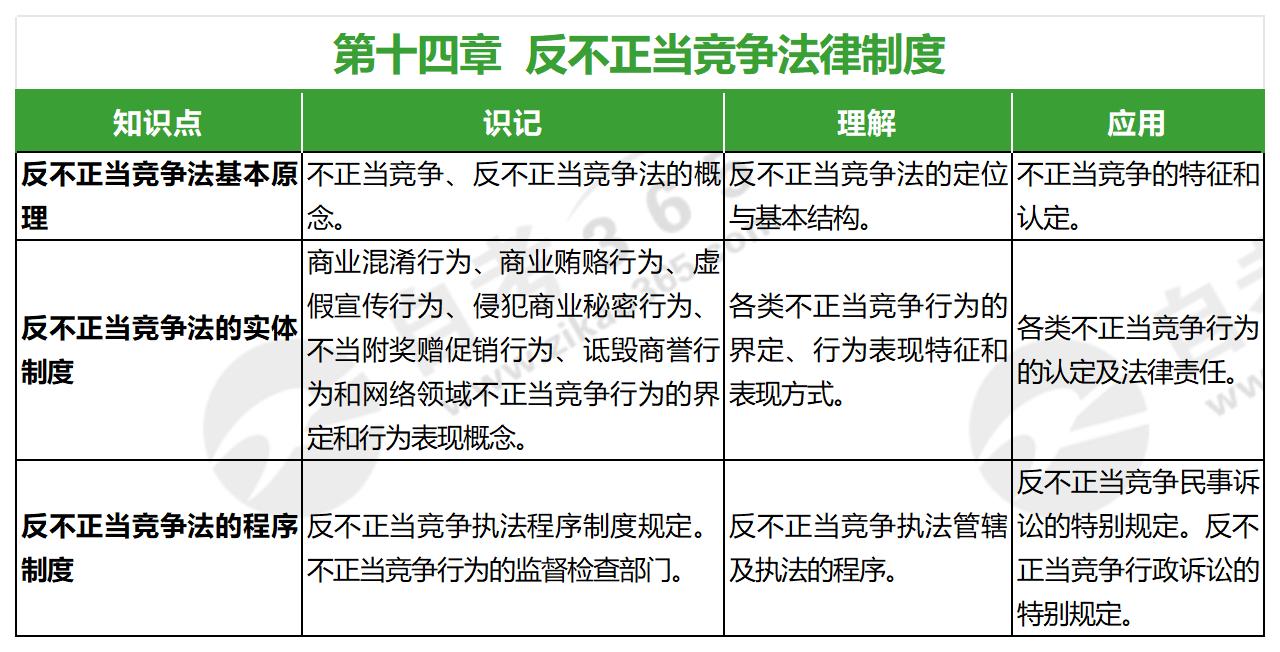 經(jīng)濟法學(xué)(2022年版)第十四章 經(jīng)濟法學(xué)(2022年版)第十四章