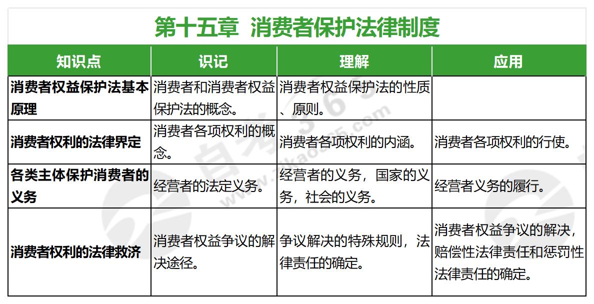 經濟法學(2022年版)第十五章 經濟法學(2022年版)第十五章