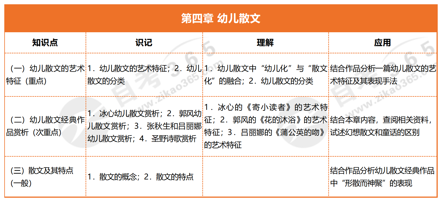 低幼兒童文學(xué)名著導(dǎo)讀_第四章 幼兒散文 低幼兒童文學(xué)名著導(dǎo)讀_第四章 幼兒散文