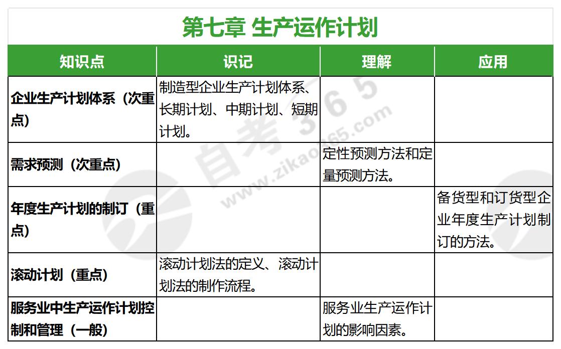 企業運營管理(2019年版)第七章 企業運營管理(2019年版)第七章