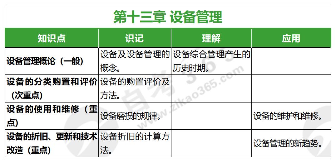 企業運營管理(2019年版)第十三章 企業運營管理(2019年版)第十三章