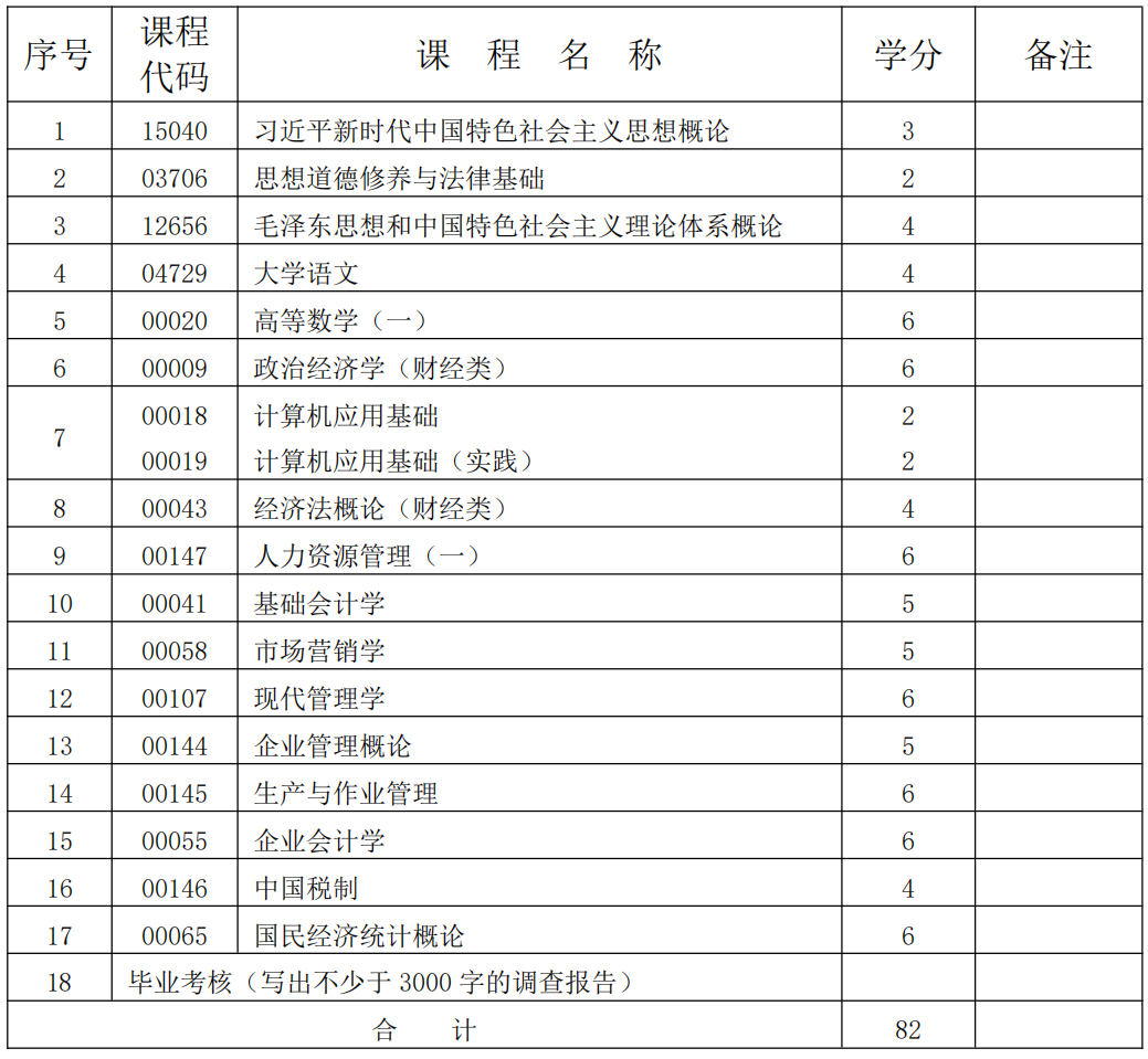 工商企業管理 工商企業管理