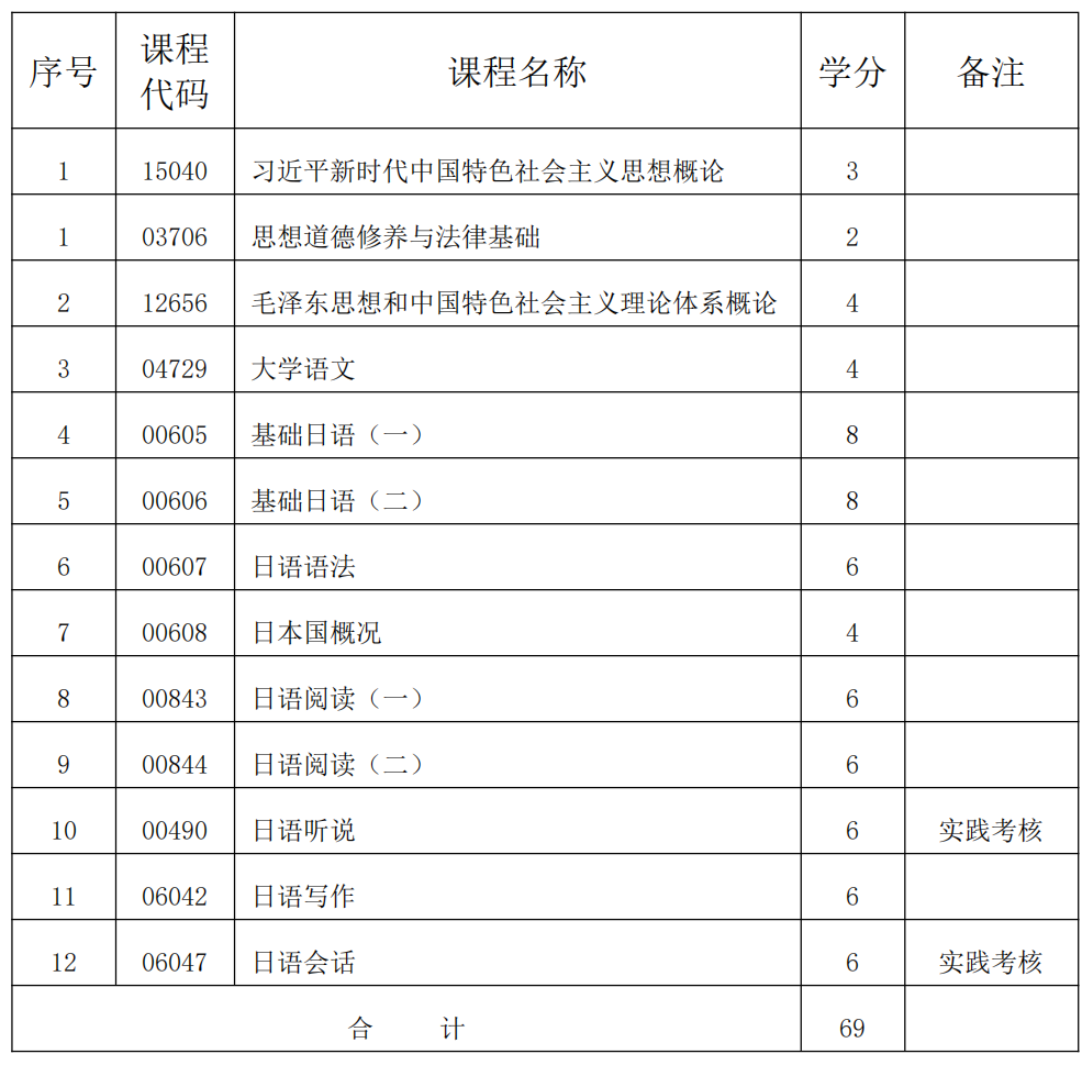 應用日語 應用日語