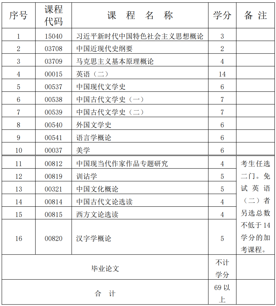 漢語言文學(xué) 漢語言文學(xué)