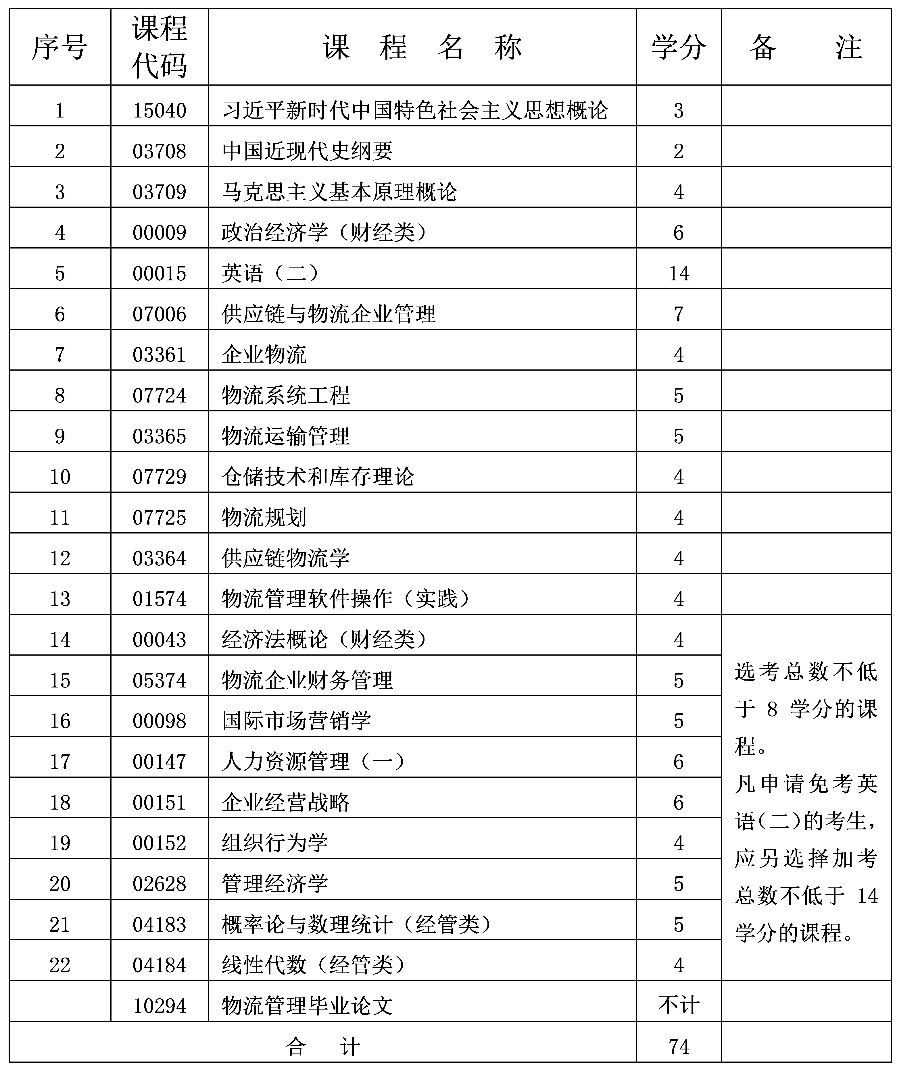 物流管理 物流管理