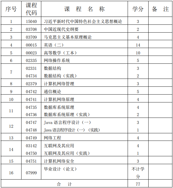 網絡工程 網絡工程