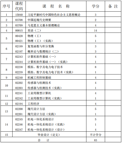 機(jī)械電子工程 機(jī)械電子工程