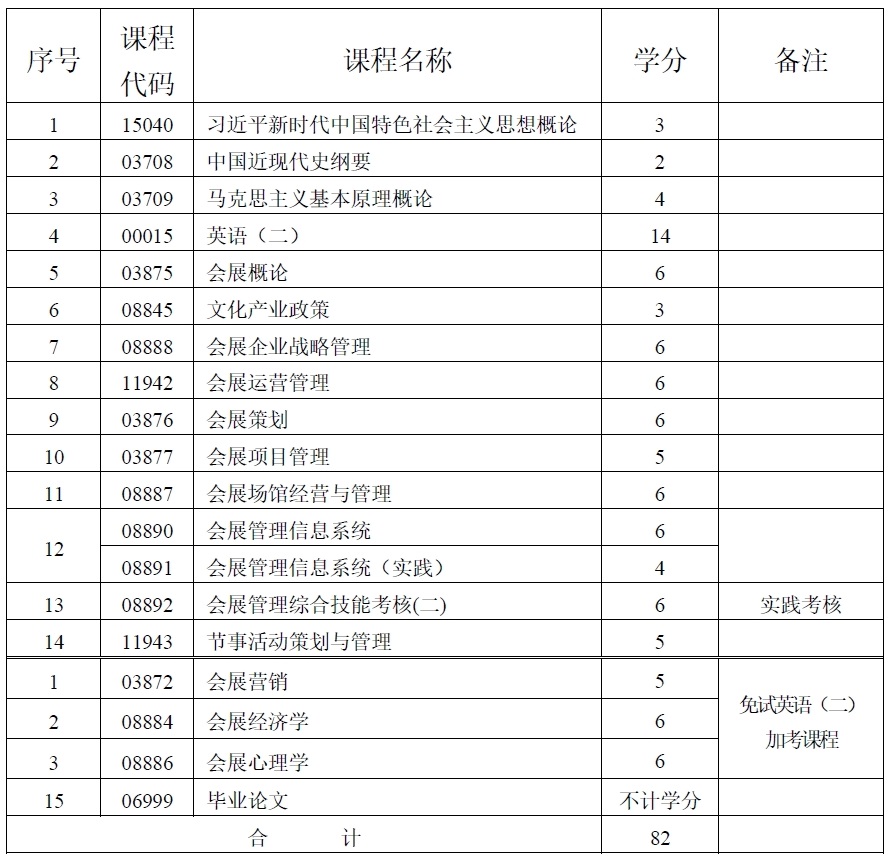會(huì)展經(jīng)濟(jì)與管理 會(huì)展經(jīng)濟(jì)與管理