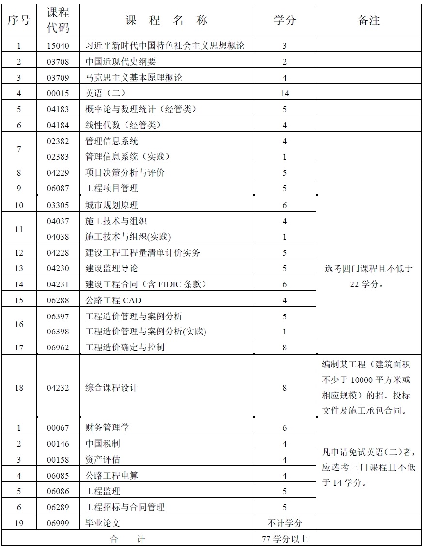 工程造價(jià) 工程造價(jià)